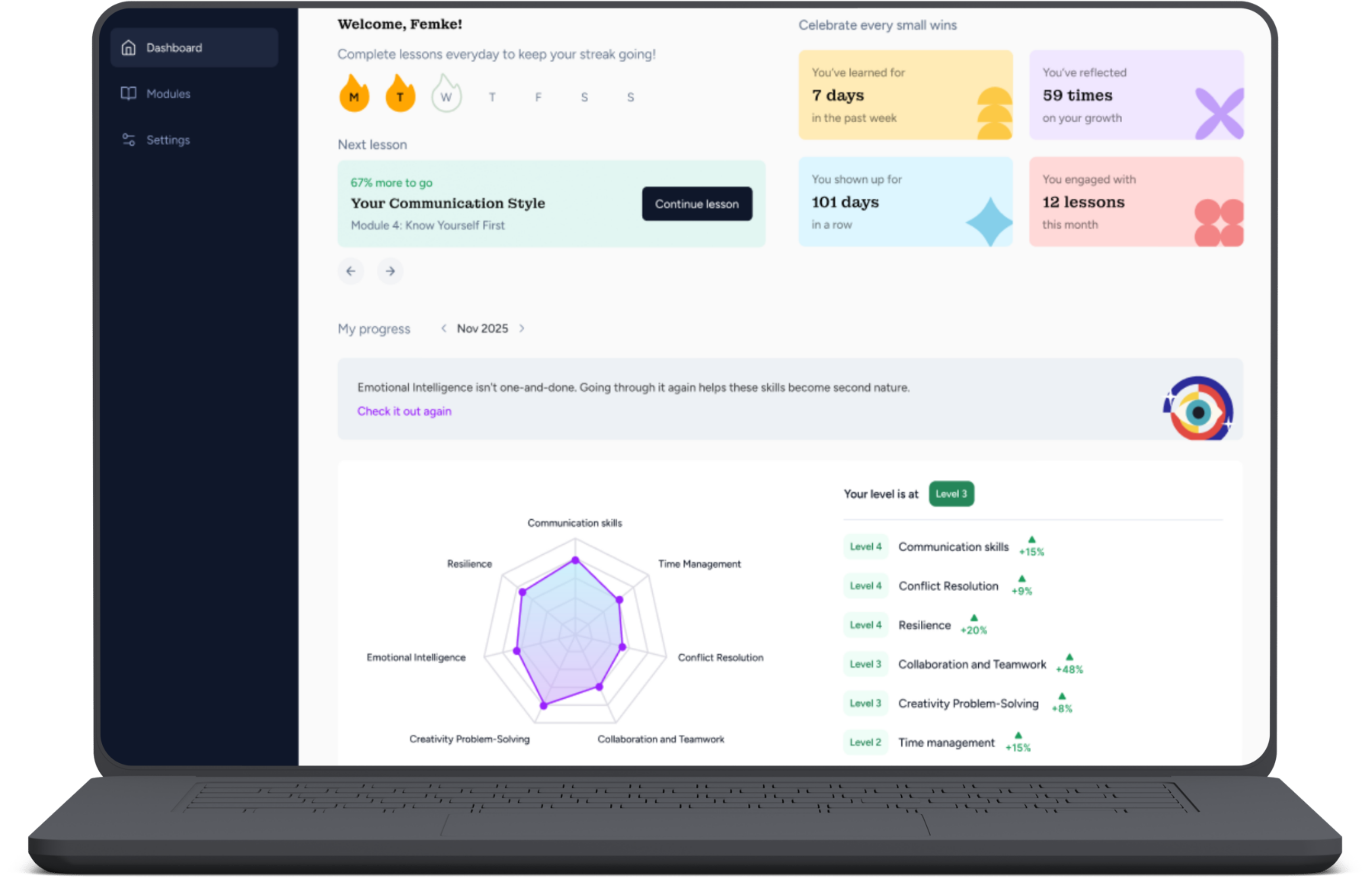 Het leerlingdashboard in de online leeromgeving